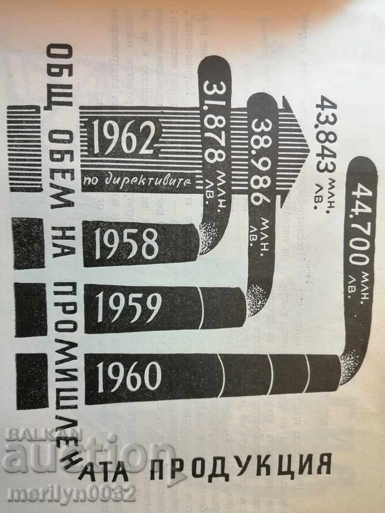 Το εγχειρίδιο του αναταραστή Το εθνικό οικονομικό σχέδιο 1960 με τιμή 47.00 BGN | € 24.03 Το εγχειρίδιο του αναταραστή Το εθνικό οικονομικό σχέδιο 1960 με τιμή 47.00 BGN | € 24.03