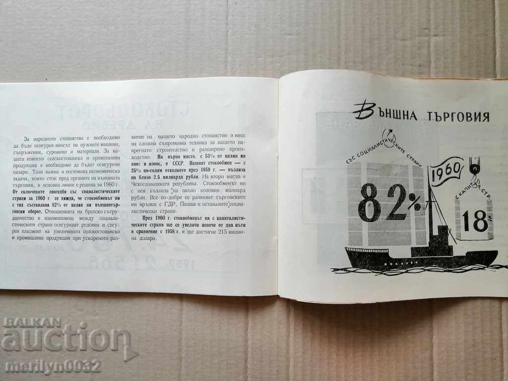 Το εγχειρίδιο του αναταραστή Το εθνικό οικονομικό σχέδιο 1960 - 7 Το εγχειρίδιο του αναταραστή Το εθνικό οικονομικό σχέδιο 1960 - 7