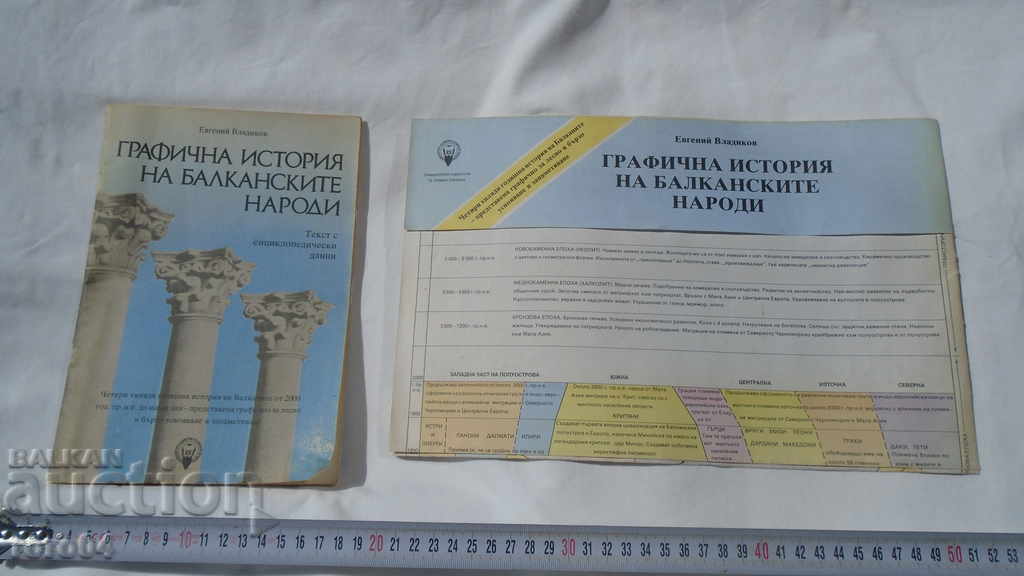 ISTORIA GRAFICĂ A OAMENILOR BALCANI + HARTE