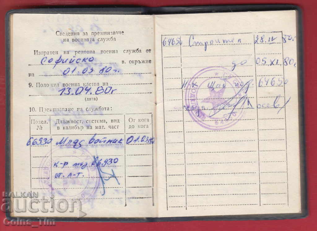 Delivery of 250953/1980 Military book - MNO private Delivery of 250953/1980 Military book - MNO private