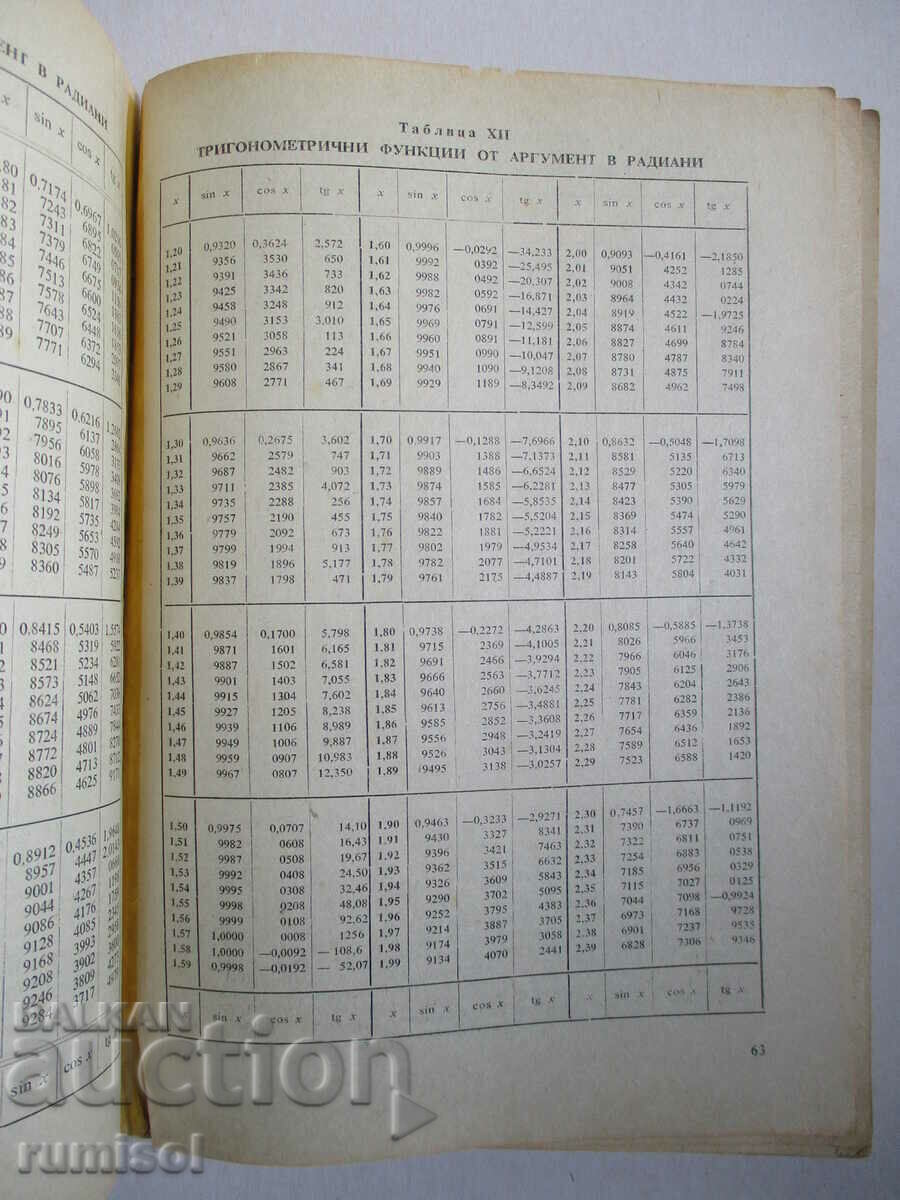 Delivery of Four-digit math tables and formulas Delivery of Four-digit math tables and formulas