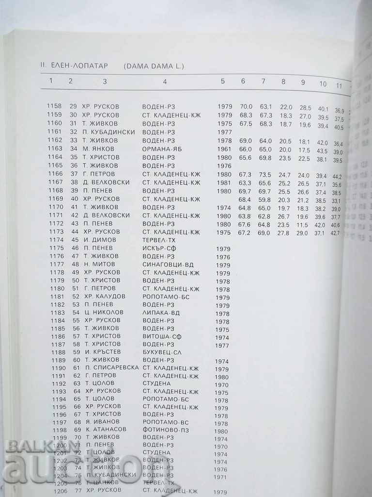 Catalog of hunting trophies. Volume 1-2 Plovdiv Expo'81 with price 60.00 BGN | € 30.68 Catalog of hunting trophies. Volume 1-2 Plovdiv Expo'81 with price 60.00 BGN | € 30.68