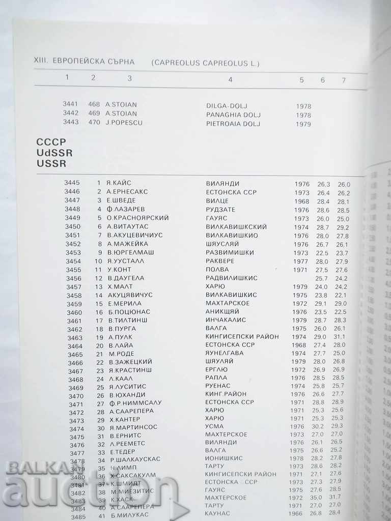 Auction Catalog of hunting trophies. Volume 1-2 Plovdiv Expo'81 Auction Catalog of hunting trophies. Volume 1-2 Plovdiv Expo'81