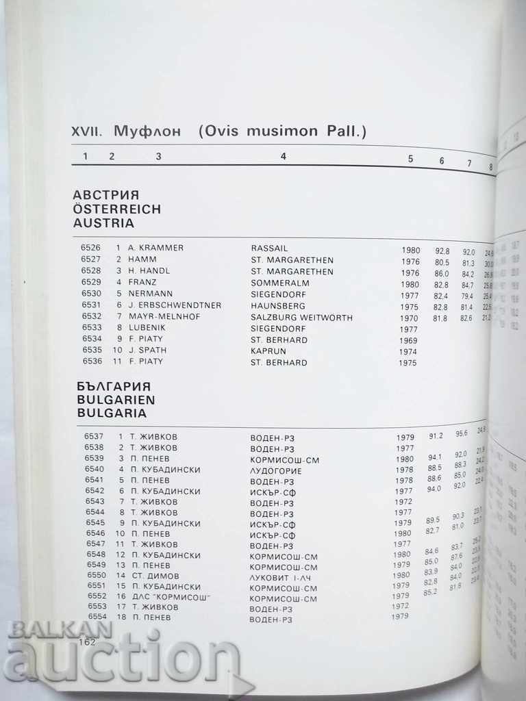 Delivery of Catalog of hunting trophies. Volume 1-2 Plovdiv Expo'81 Delivery of Catalog of hunting trophies. Volume 1-2 Plovdiv Expo'81