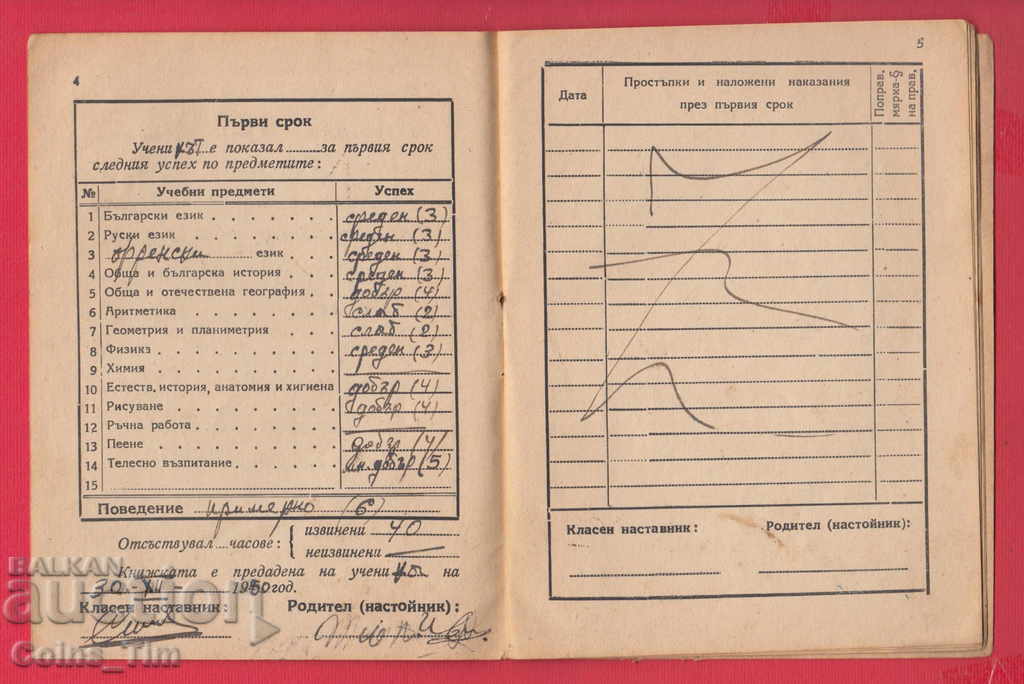 251145/1950 Kavlak village - Mixed folk junior high school - 5 251145/1950 Kavlak village - Mixed folk junior high school - 5