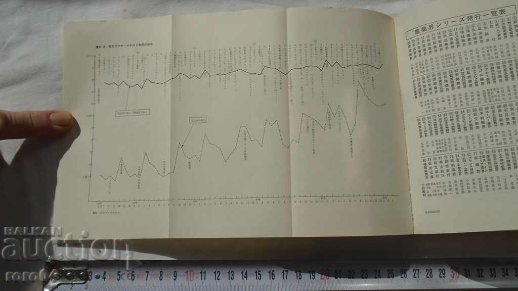 BOOK - JAPAN - BOOK - JAPAN - 7 BOOK - JAPAN - BOOK - JAPAN - 7