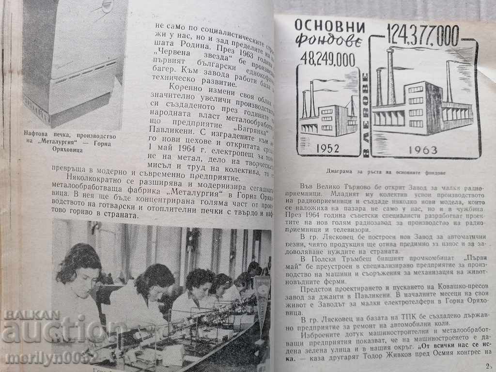 Βιβλίο βιβλίων "20 νικηφόρα χρόνια" Βέλικο Τάρνοβο 1964 - 5 Βιβλίο βιβλίων "20 νικηφόρα χρόνια" Βέλικο Τάρνοβο 1964 - 5