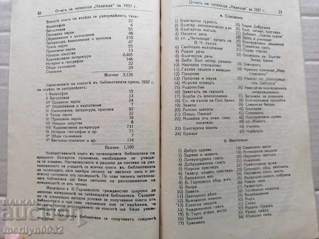 Delivery of Document Report of Chitalishte Nadezhda for 1937 V. Tarnovo Delivery of Document Report of Chitalishte Nadezhda for 1937 V. Tarnovo