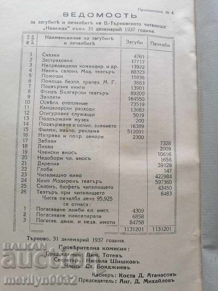 Document Report of Chitalishte Nadezhda for 1937 V. Tarnovo - 7 Document Report of Chitalishte Nadezhda for 1937 V. Tarnovo - 7