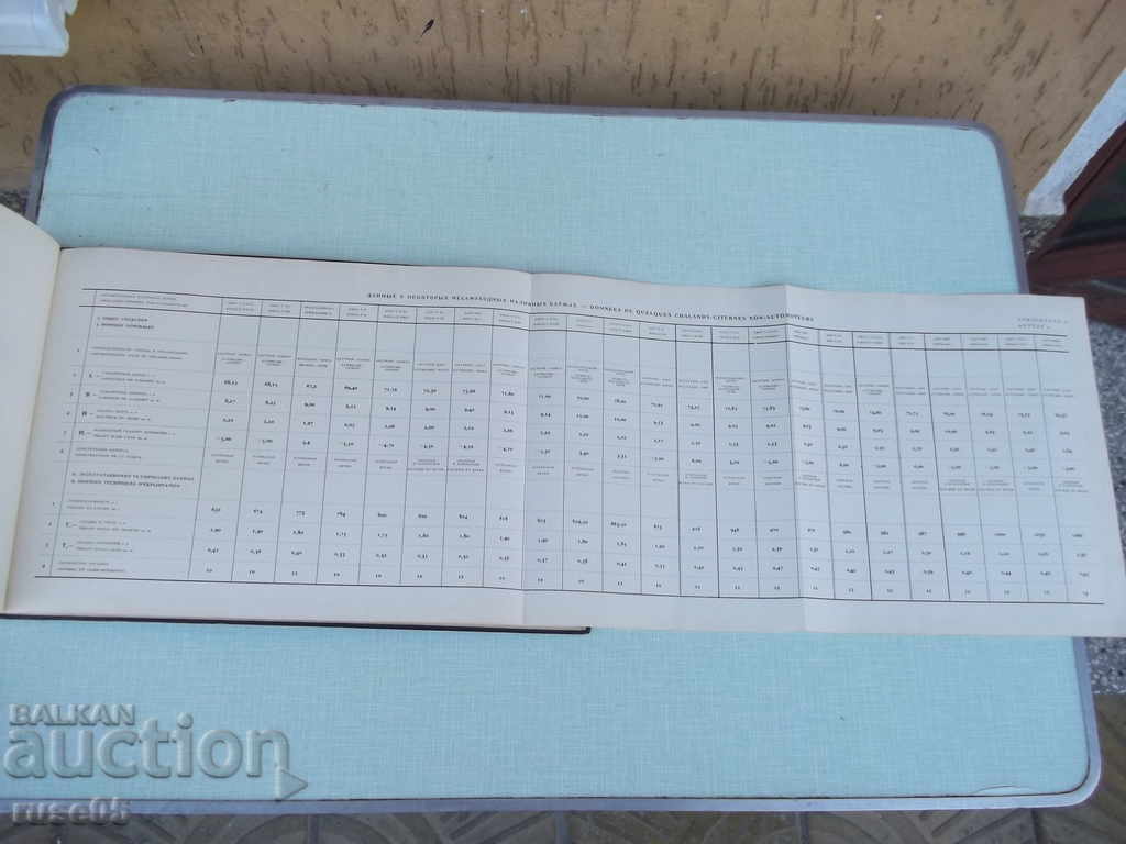 The book "Album of types of ships sailing on the Danube" - 238 pages - 6 The book "Album of types of ships sailing on the Danube" - 238 pages - 6