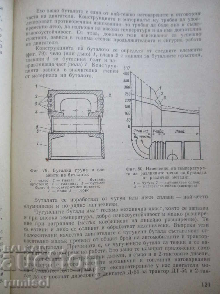 Auction Car and tractor engines Auction Car and tractor engines
