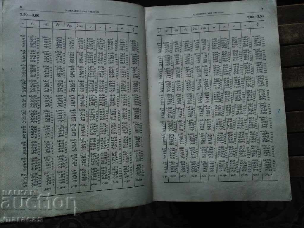 Encyclopedia of Mechanical Engineering with price 45.00 BGN | € 23.01 Encyclopedia of Mechanical Engineering with price 45.00 BGN | € 23.01