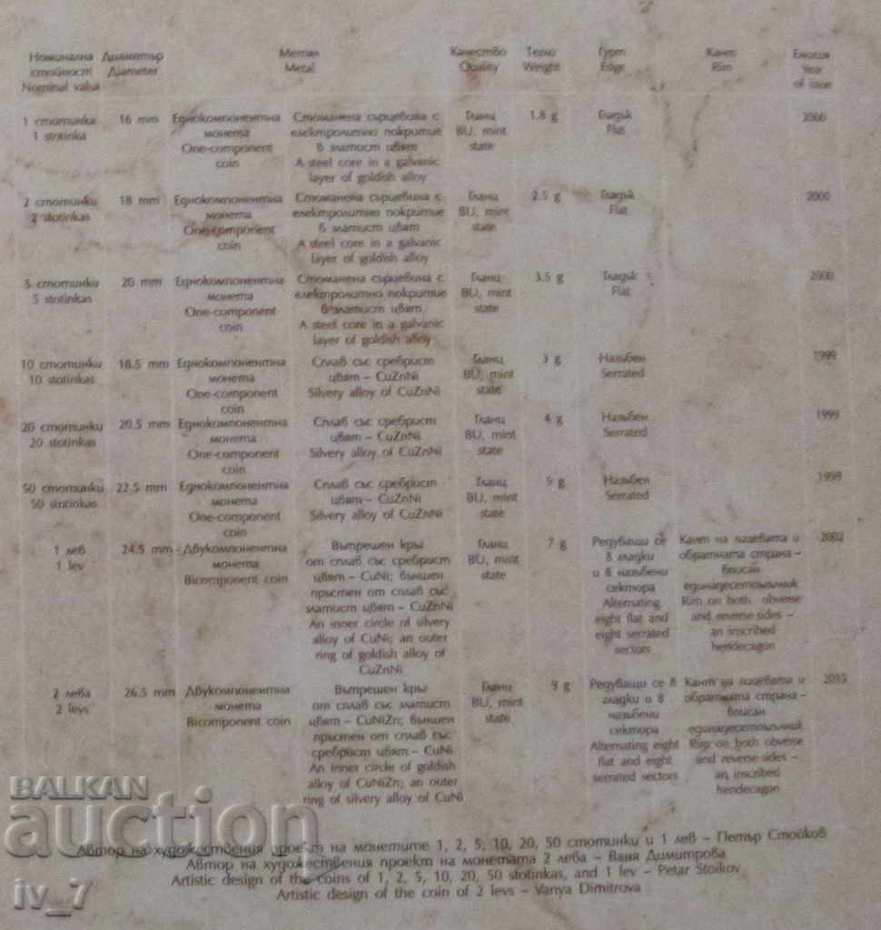 SET OF BNB EXCHANGE COINS - 6 SET OF BNB EXCHANGE COINS - 6