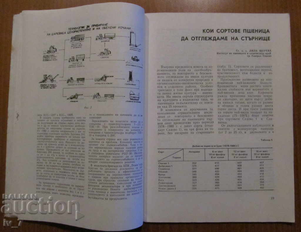 Delivery of MAGAZINE "AGRICULTURE" - ISSUE 4.1986 Delivery of MAGAZINE "AGRICULTURE" - ISSUE 4.1986