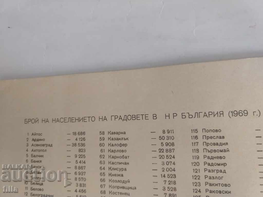 Geographical Atlas of Bulgaria - 6 Geographical Atlas of Bulgaria - 6