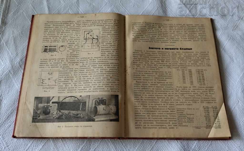 Delivery of "SCIENCE FOR EVERYONE" MAGAZINE 1933 ISSUE 1-5 Delivery of "SCIENCE FOR EVERYONE" MAGAZINE 1933 ISSUE 1-5