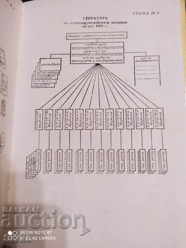 The Russian teachers of the Bulgarian army Georgi Valkov many with with price 9.99 BGN | € 5.11