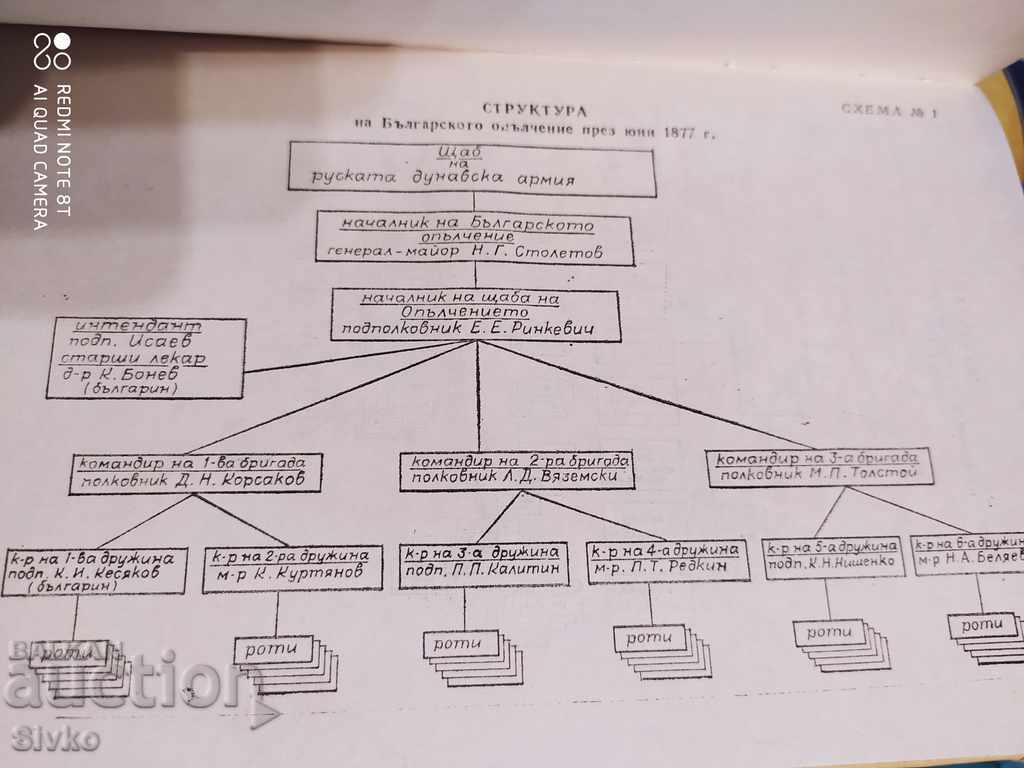 The Russian teachers of the Bulgarian army Georgi Valkov many with - 7