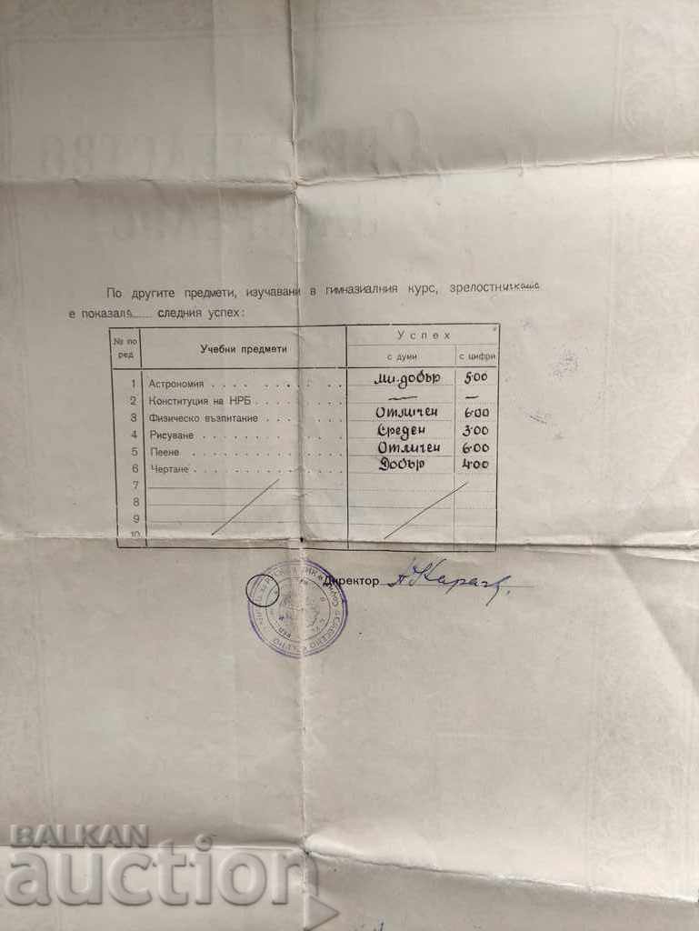 35 Sofia Mixed School Certificate of Maturity with price 50.00 BGN | € 25.56 35 Sofia Mixed School Certificate of Maturity with price 50.00 BGN | € 25.56