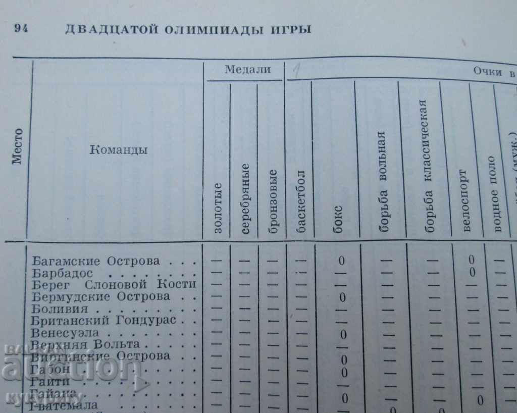 Delivery of Olympic Games Olympic Encyclopedia Edition 1980 USSR Delivery of Olympic Games Olympic Encyclopedia Edition 1980 USSR