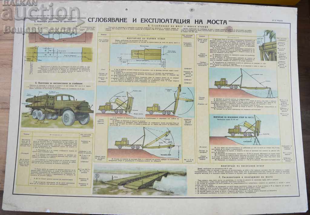 Εκπαιδευτικός πίνακας μηχανικής προετοιμασίας στο ΒΝΑ