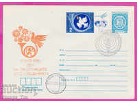 267666 / Bulgaria IPTZ 1980 - 11 mai este ziua Anunțurilor