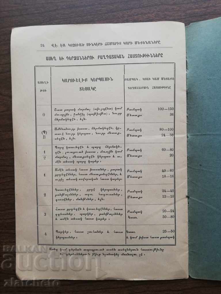 Κατάλογος ραπτομηχανών Singer 1903 - 6 Κατάλογος ραπτομηχανών Singer 1903 - 6