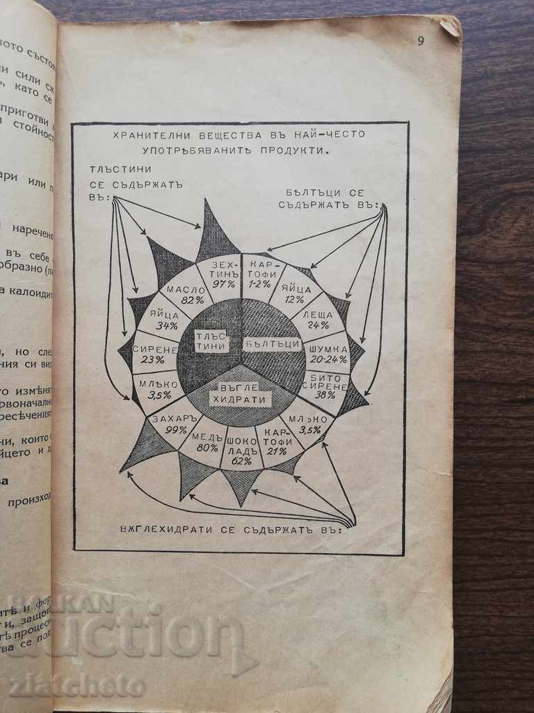 Delivery of Stefana Hristova - Food and nutrition. Cooking 1941 Delivery of Stefana Hristova - Food and nutrition. Cooking 1941