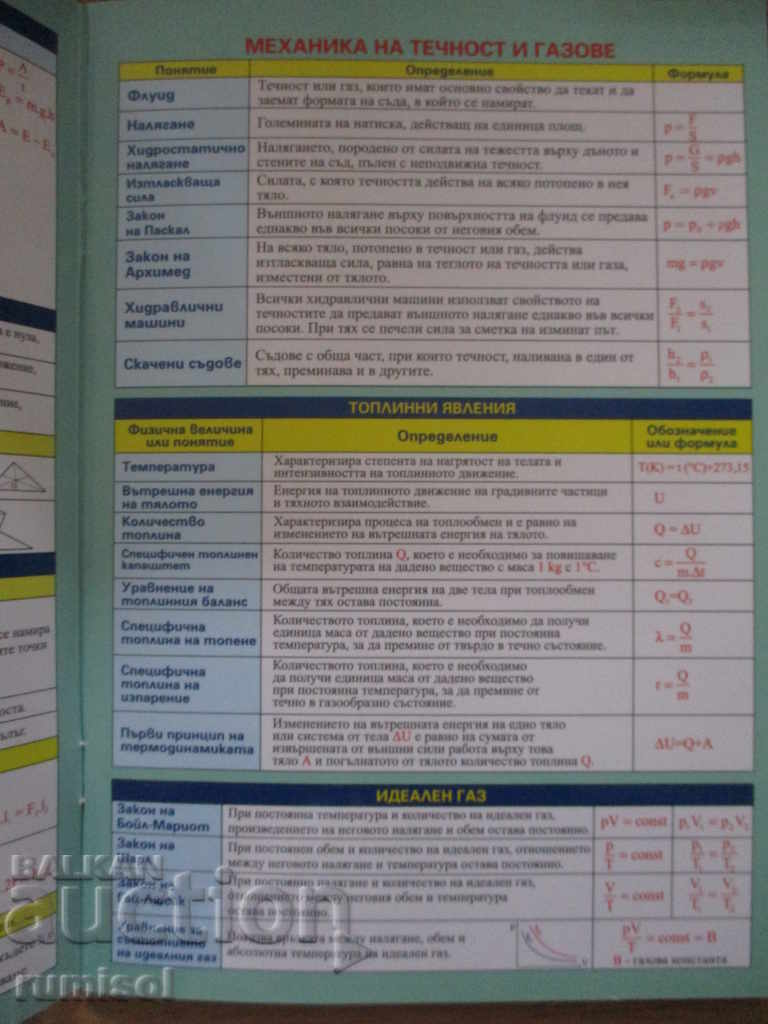 Physics textbook - grades 8-11 with price 3.39 BGN | € 1.73