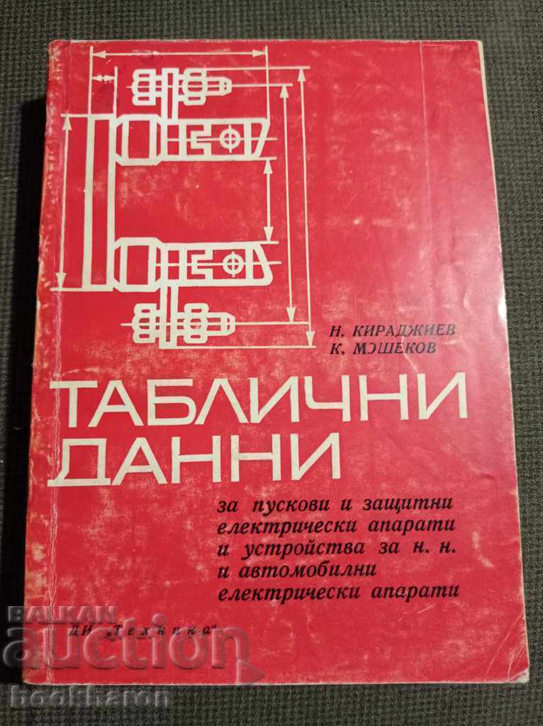 Δεδομένα πίνακα