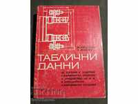 Таблични данни