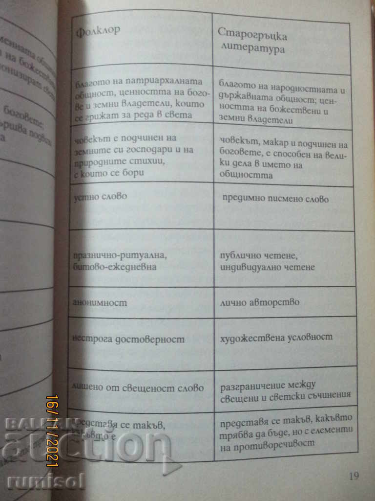 Auction New analyzes of literary works - 9th grade Auction New analyzes of literary works - 9th grade