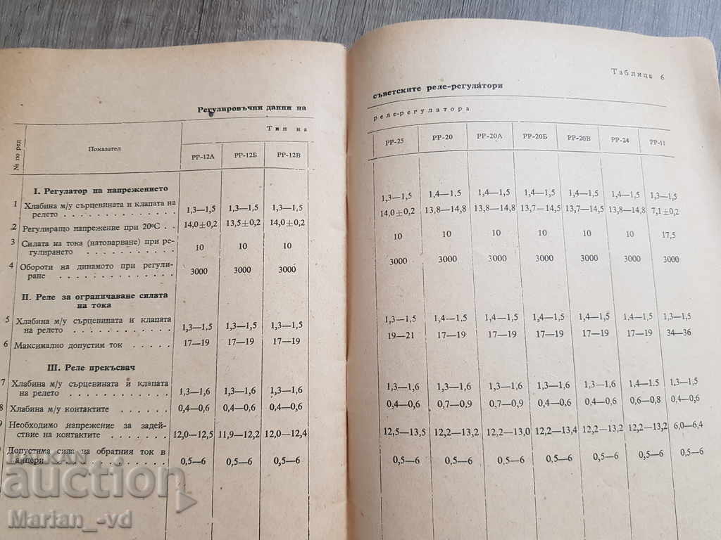 Auction  Electric ignition and batteries 1958