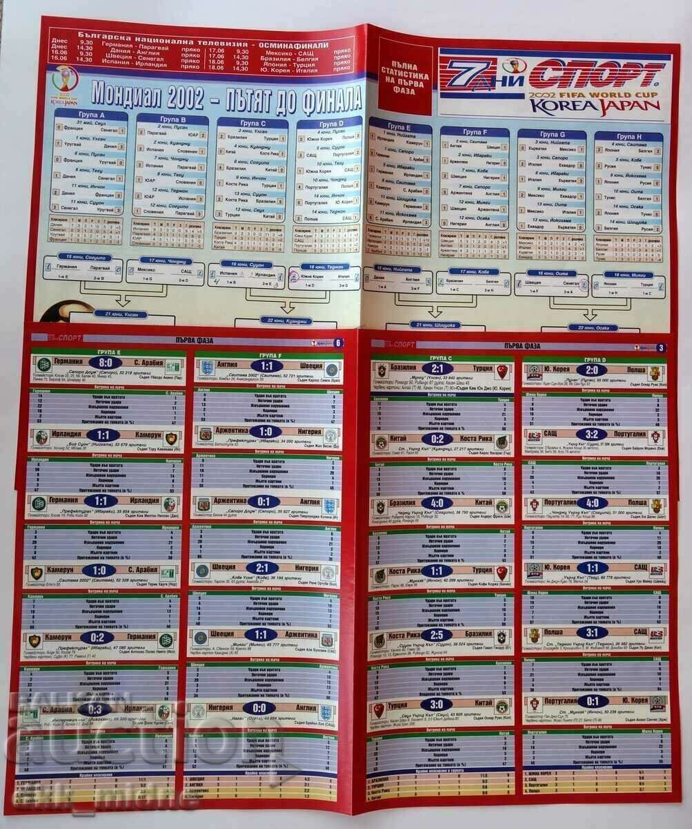 Доставка на Футбол - СП 2002 година