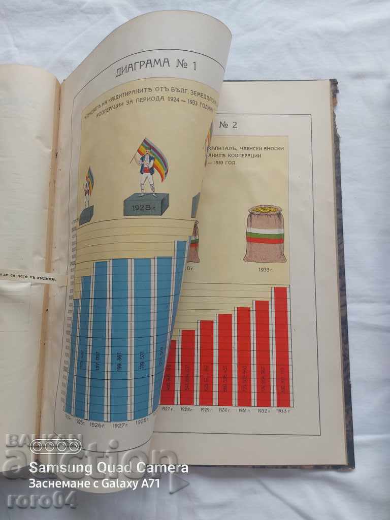 ANUAR COOPERATIV - BZB - 1934 - 6