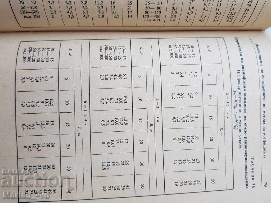 Доставка на Наръчник за проектиране електрическо осветление Доставка на Наръчник за проектиране електрическо осветление
