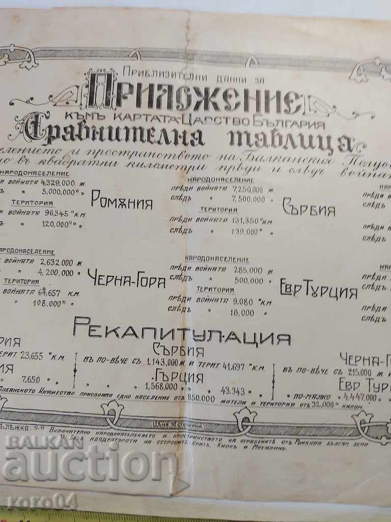 Δημοπρασία ΠΑΡΑΡΤΗΜΑ - ΠΙΝΑΚΑΣ - ΒΑΣΙΛΕΙΟ ΤΗΣ ΒΟΥΛΓΑΡΙΑΣ