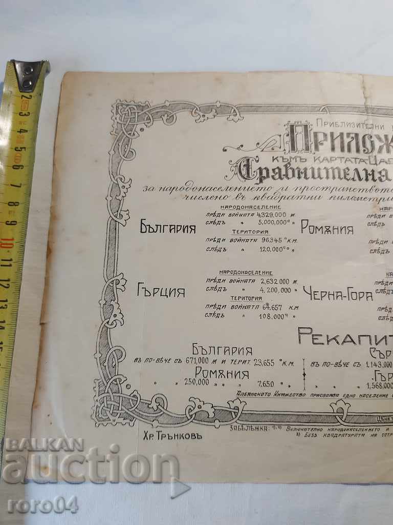 Παράδοση ΠΑΡΑΡΤΗΜΑ - ΠΙΝΑΚΑΣ - ΒΑΣΙΛΕΙΟ ΤΗΣ ΒΟΥΛΓΑΡΙΑΣ