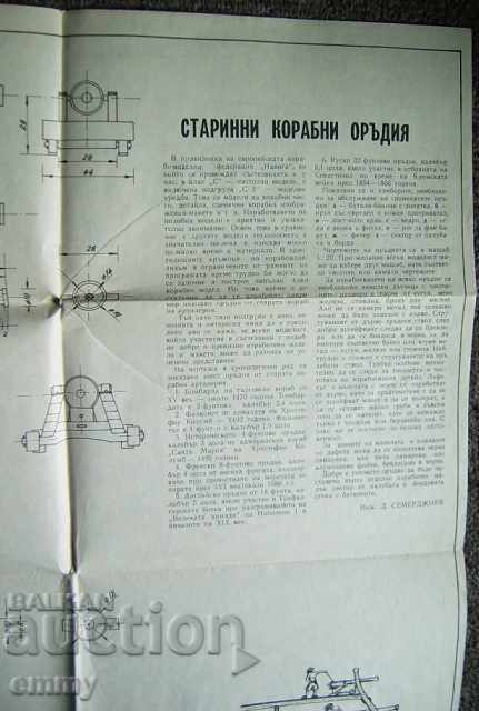 Scheme of the highway and ancient ship cannons 1971 - 7 Scheme of the highway and ancient ship cannons 1971 - 7
