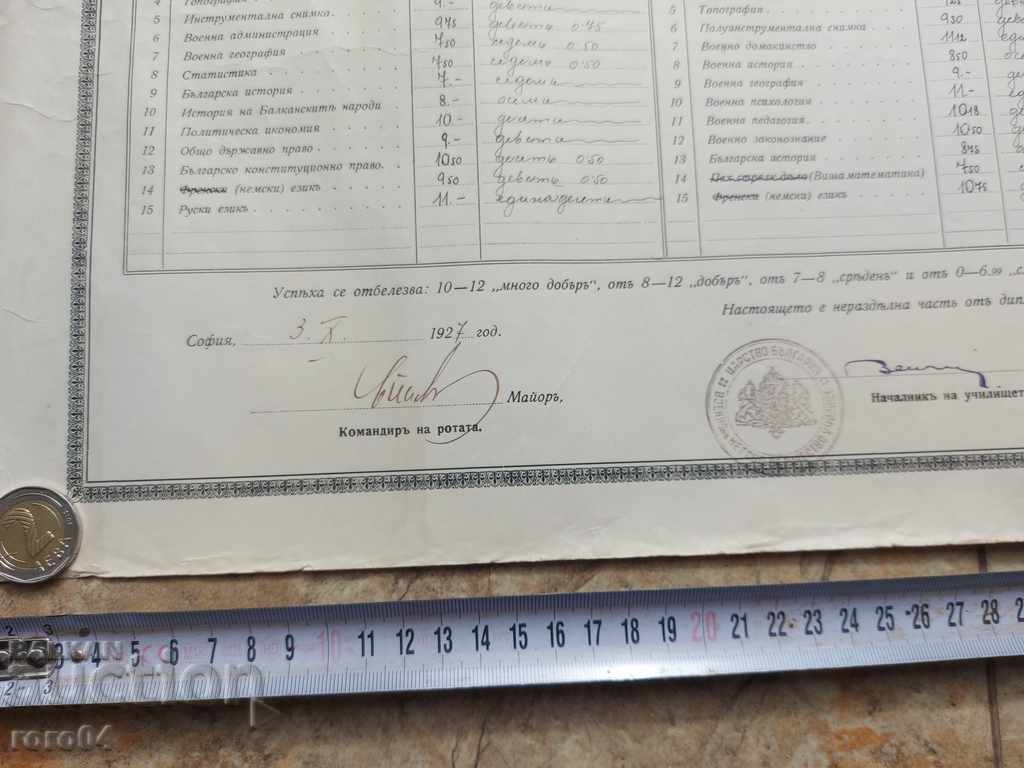 CERTIFICAT - Universitatea - SOFIA - 1927 - 6