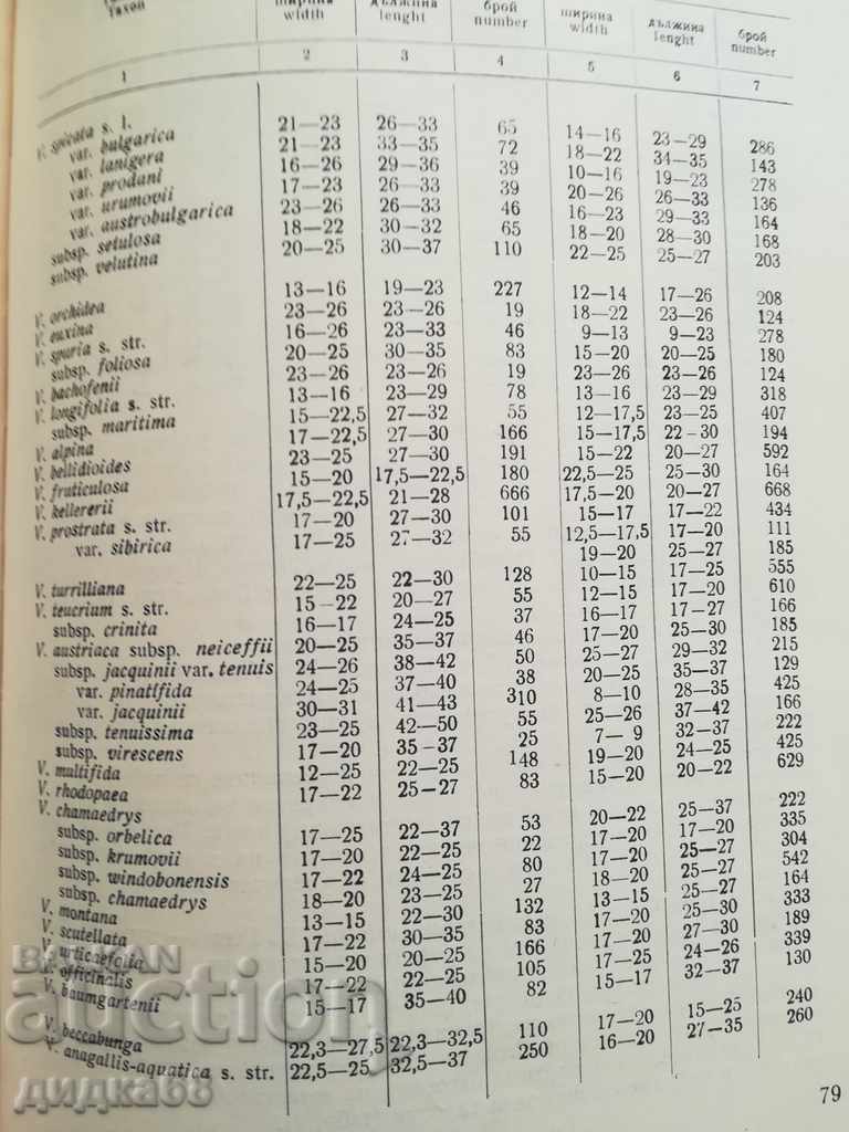 Delivery of Evolution of flowering plants and phlorogenesis - Part 1 Delivery of Evolution of flowering plants and phlorogenesis - Part 1