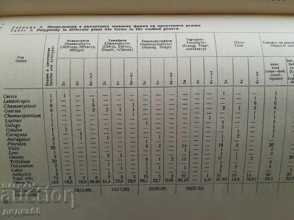 Evolution of flowering plants and phlorogenesis - Part 1 - 6 Evolution of flowering plants and phlorogenesis - Part 1 - 6