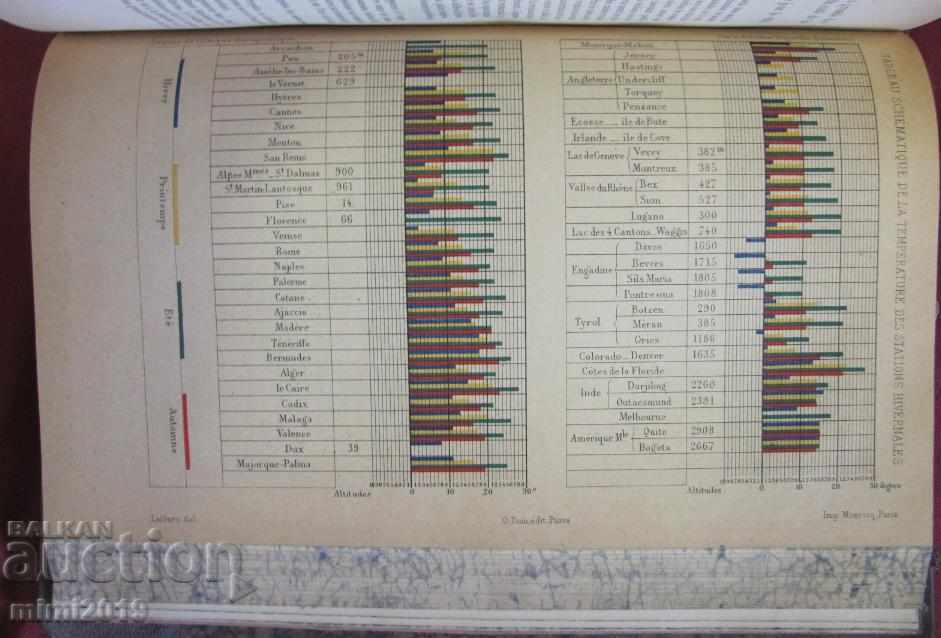 Auction 1891 Medical Book Volume 2 Auction 1891 Medical Book Volume 2