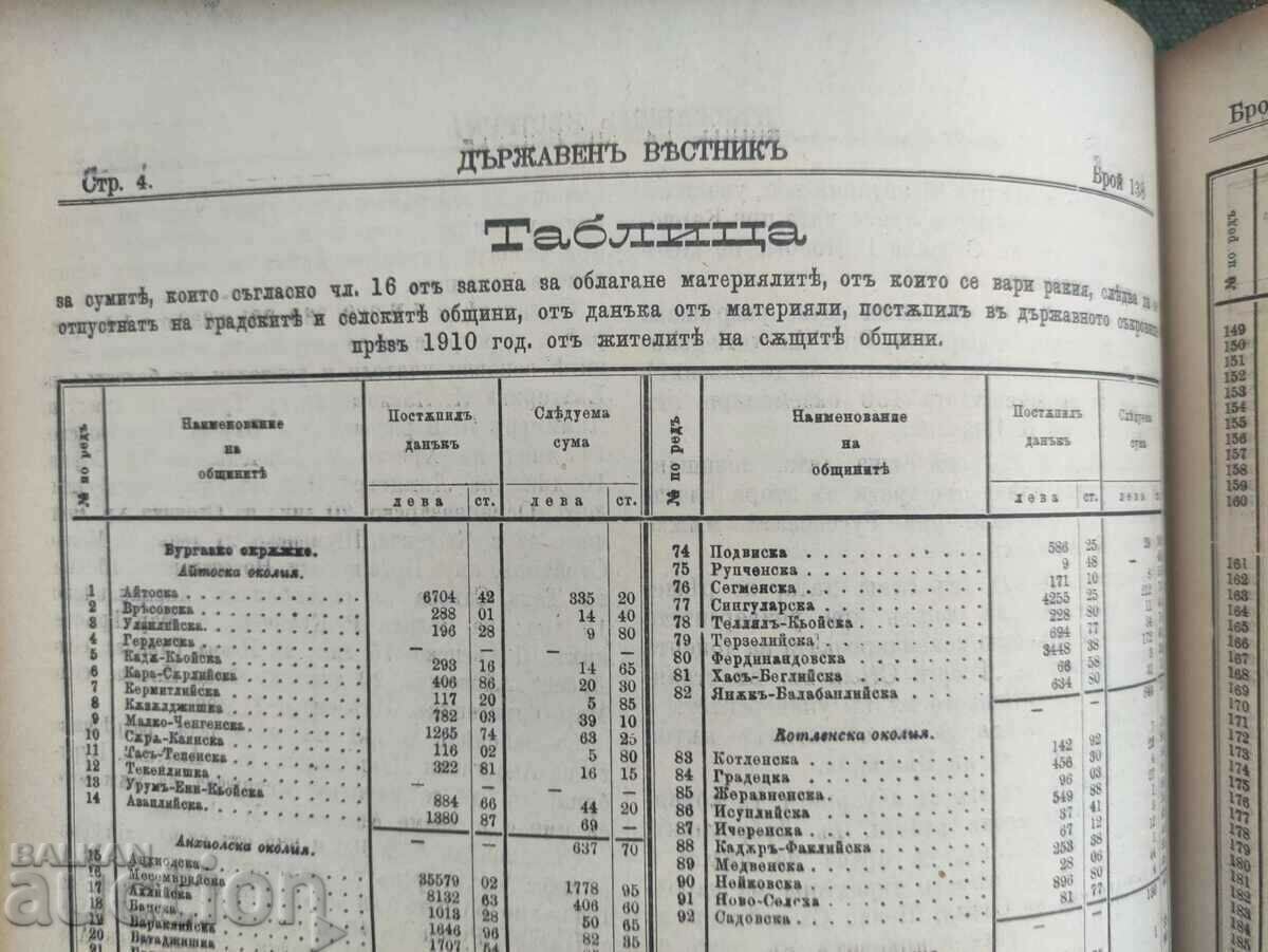 Monitorul de Stat 1911 / partea a 2-a - 5