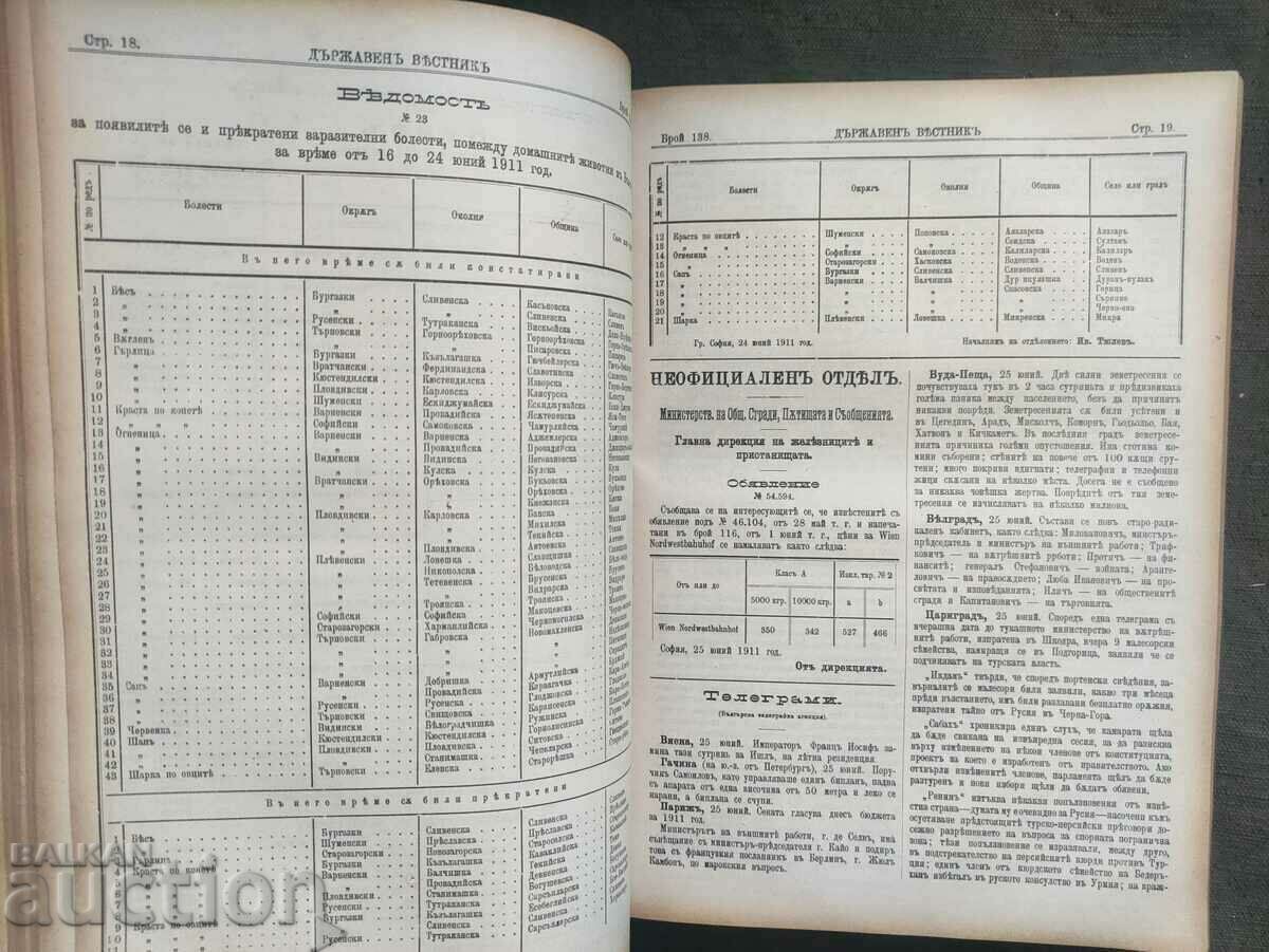 Monitorul de Stat 1911 / partea a 2-a - 6