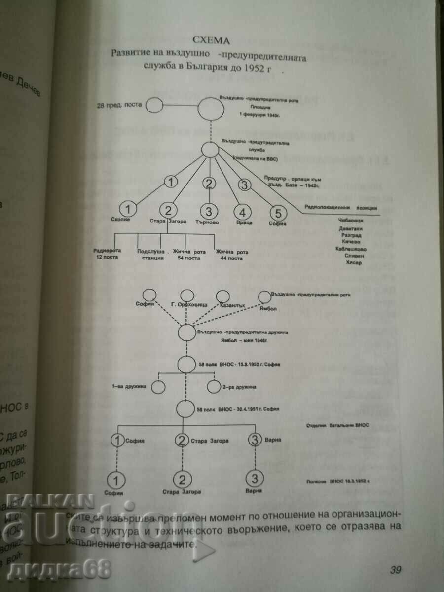 Livrarea Istoria Trupelor Tehnice Radio Livrarea Istoria Trupelor Tehnice Radio