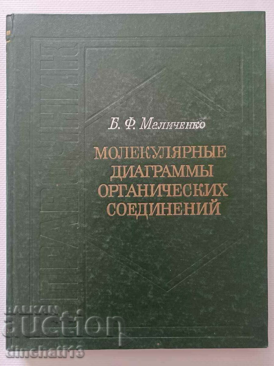 Μοριακά διαγράμματα οργανικών ενώσεων: B. Malichenko