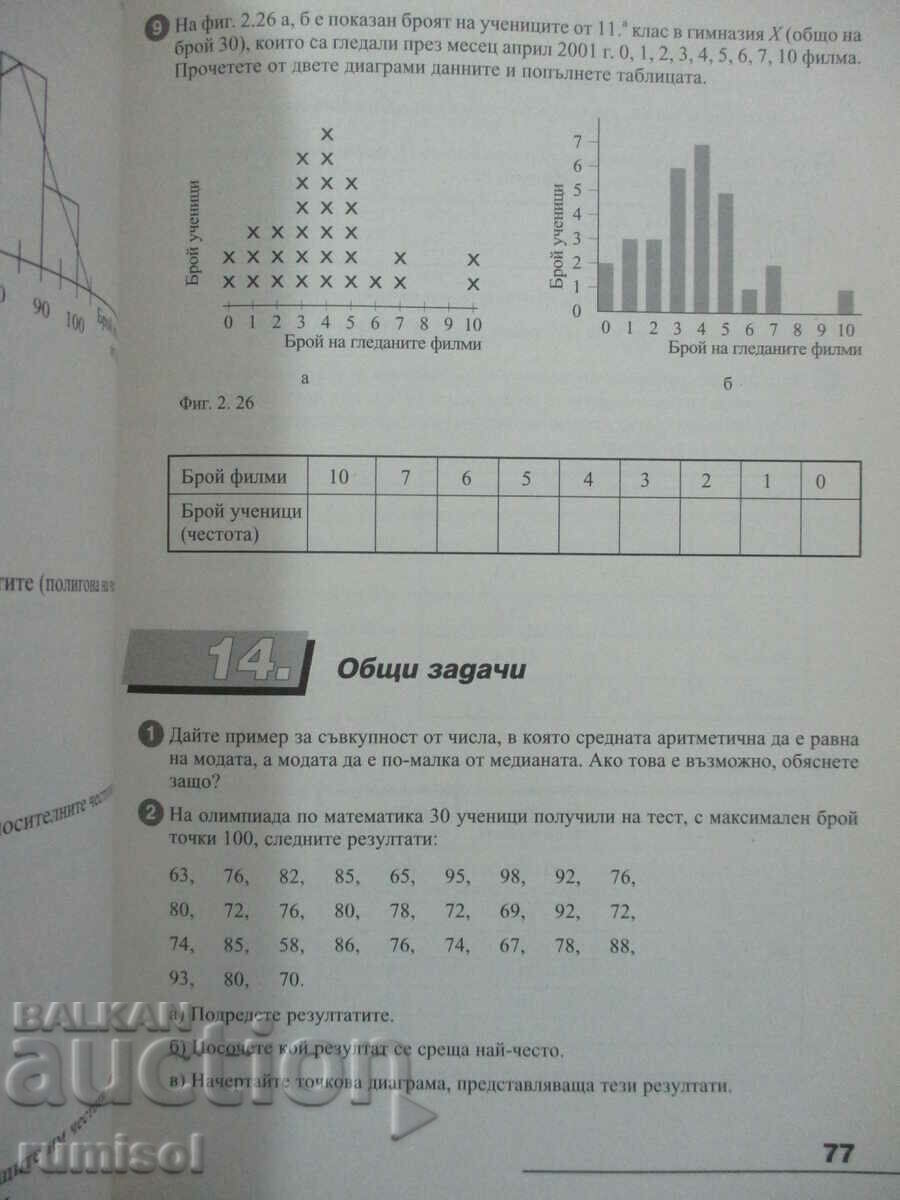 Delivery of Mathematics for 11th grade - Zapryan Zapryanov - Education Delivery of Mathematics for 11th grade - Zapryan Zapryanov - Education