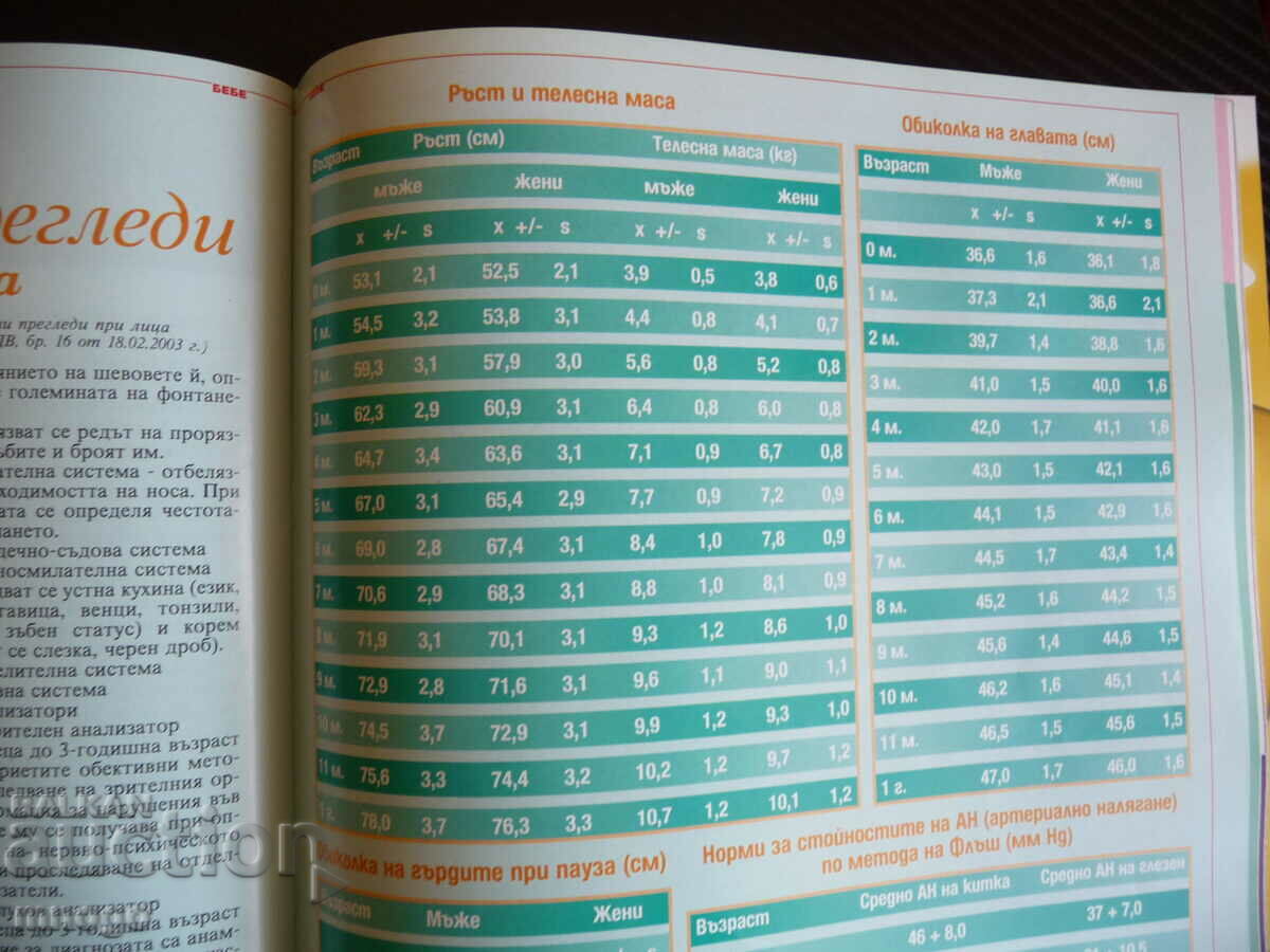Mom 31/2003 How much food does the baby take preventive examination - 7 Mom 31/2003 How much food does the baby take preventive examination - 7