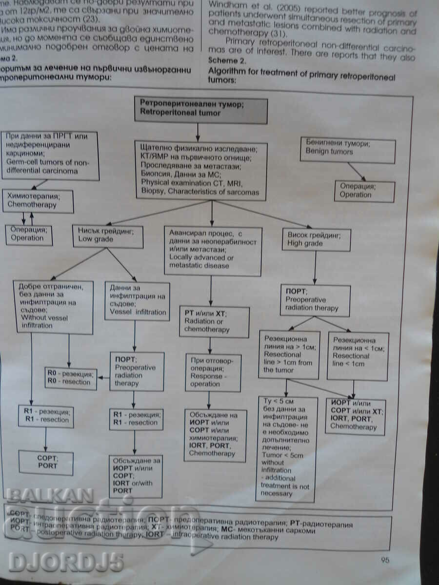 Auction  Visceral Surgery, Issue 2, 2011